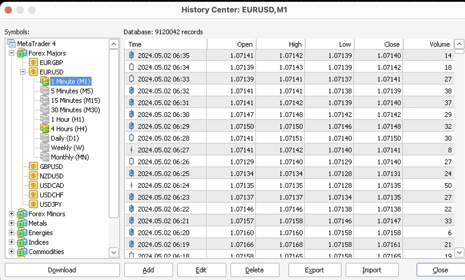 EURUSD Data Analysis