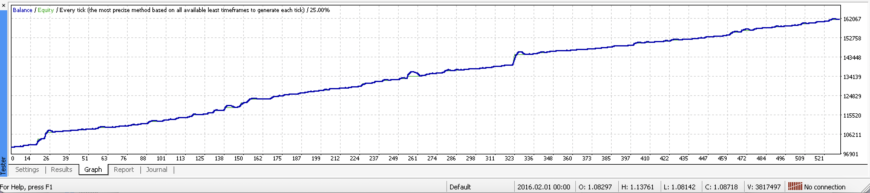 Advanced Trading Algorithm