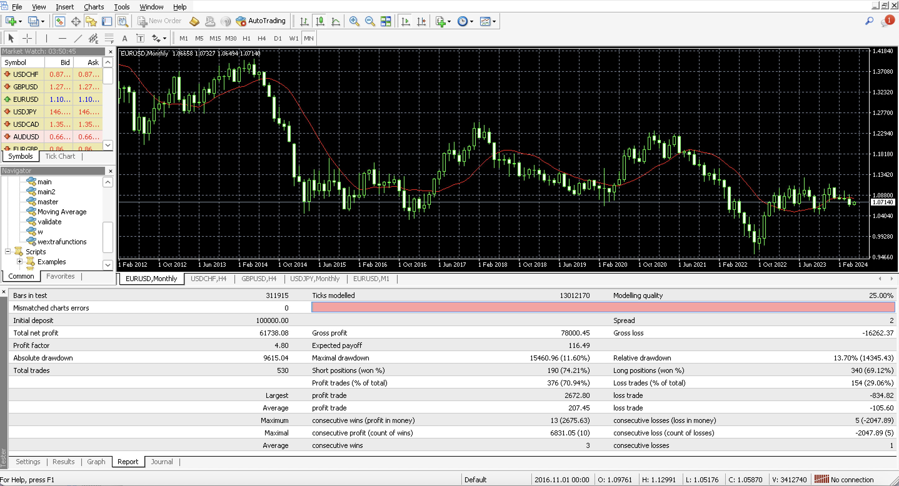 Advanced Trading Algorithm